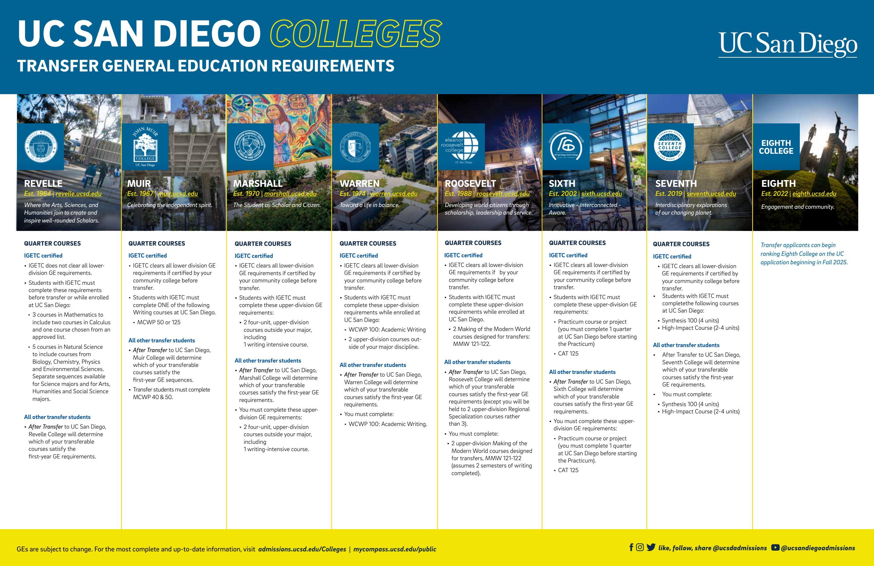 Uc San Diego Graduate Application Deadline - yup1edd
