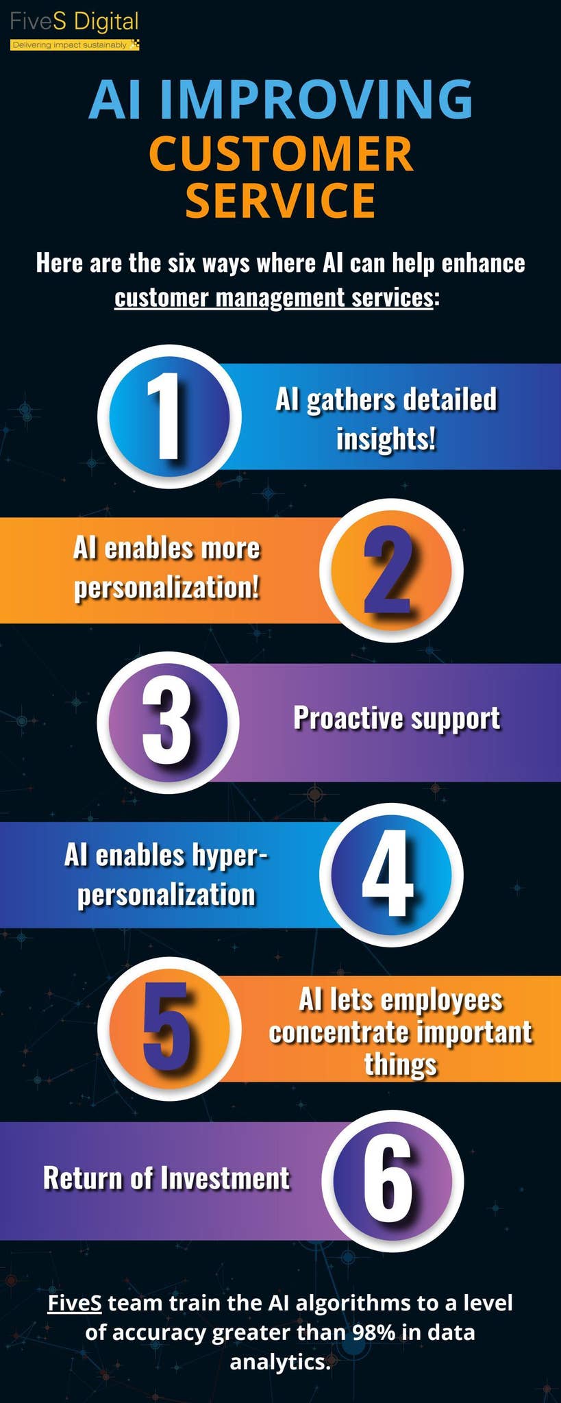 AI improving customer service by fivesdigital - Issuu
