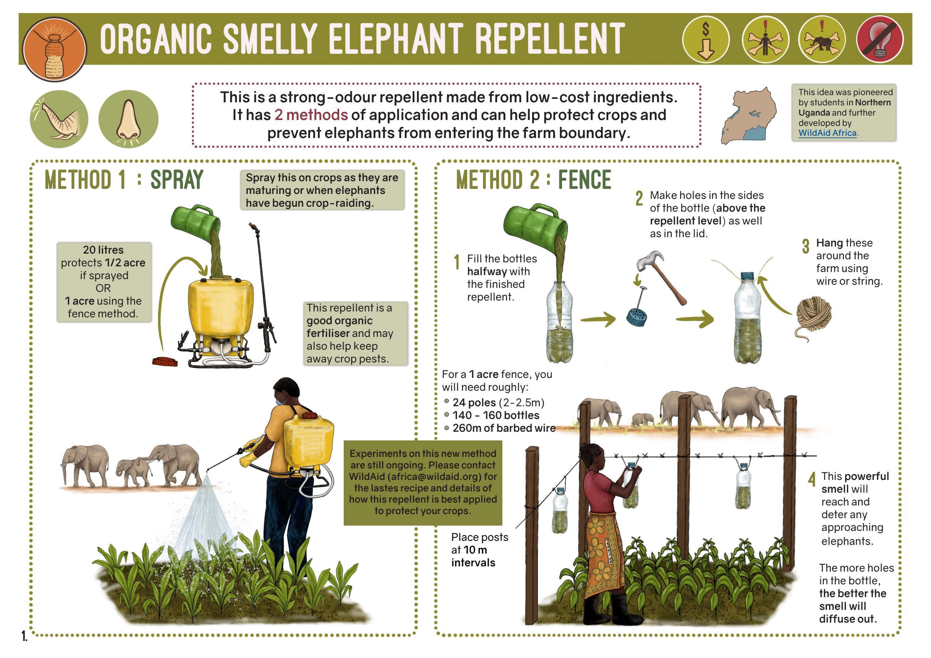 Organic Smelly Elephant Repellent by Save The Elephants Issuu