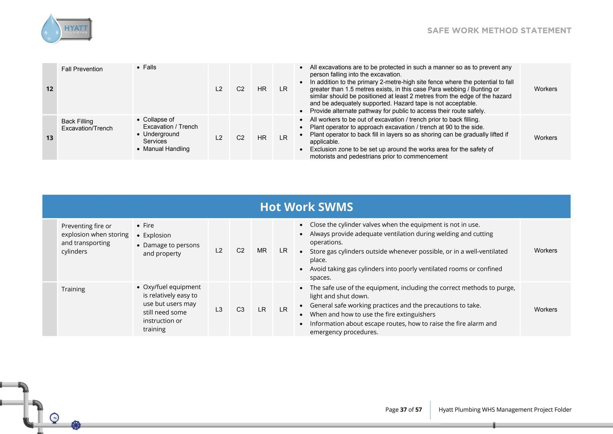 WHS Management Project Folder - Hyatt Plumbing by ihseq - Issuu