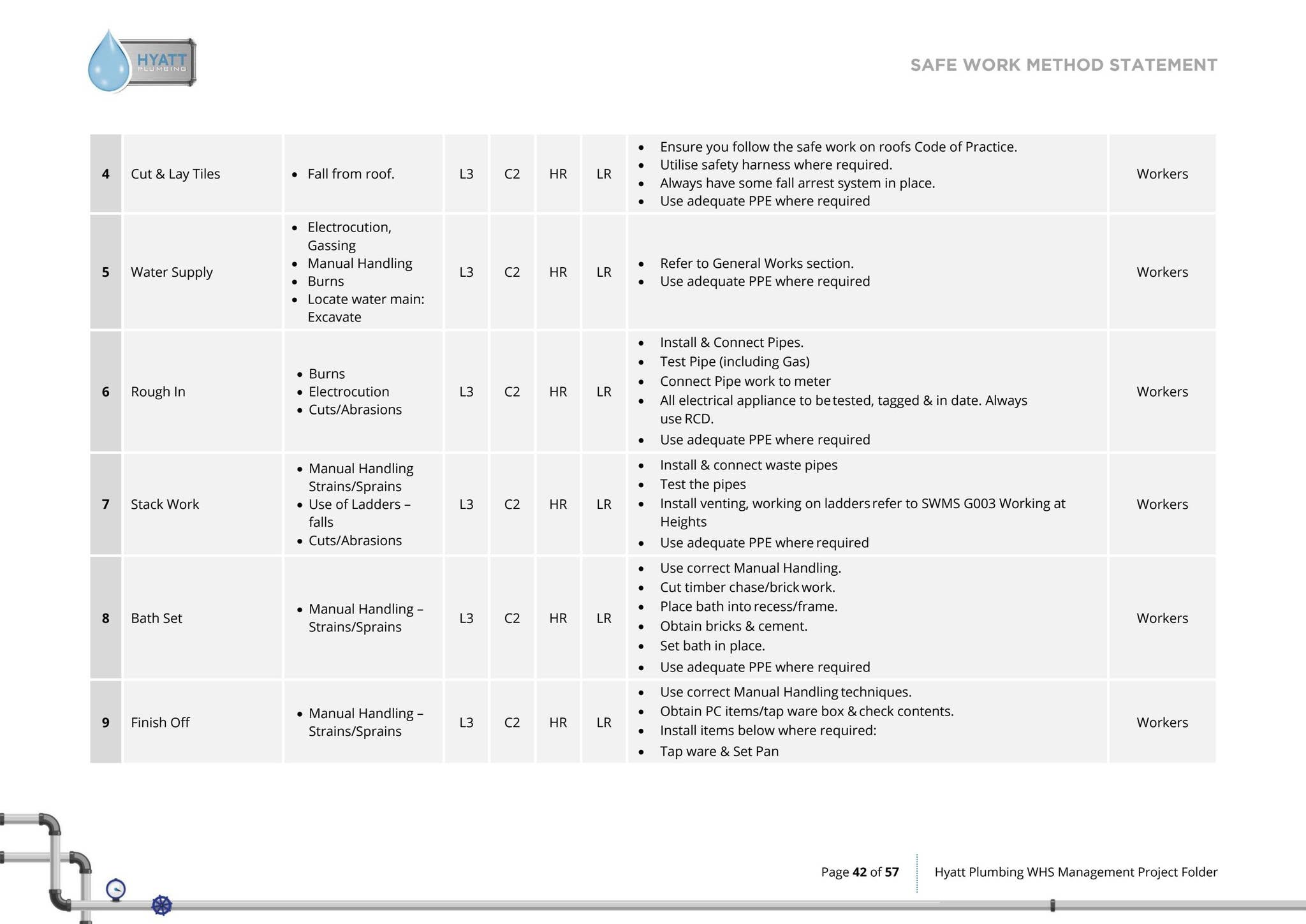 WHS Management Project Folder - Hyatt Plumbing by ihseq - Issuu