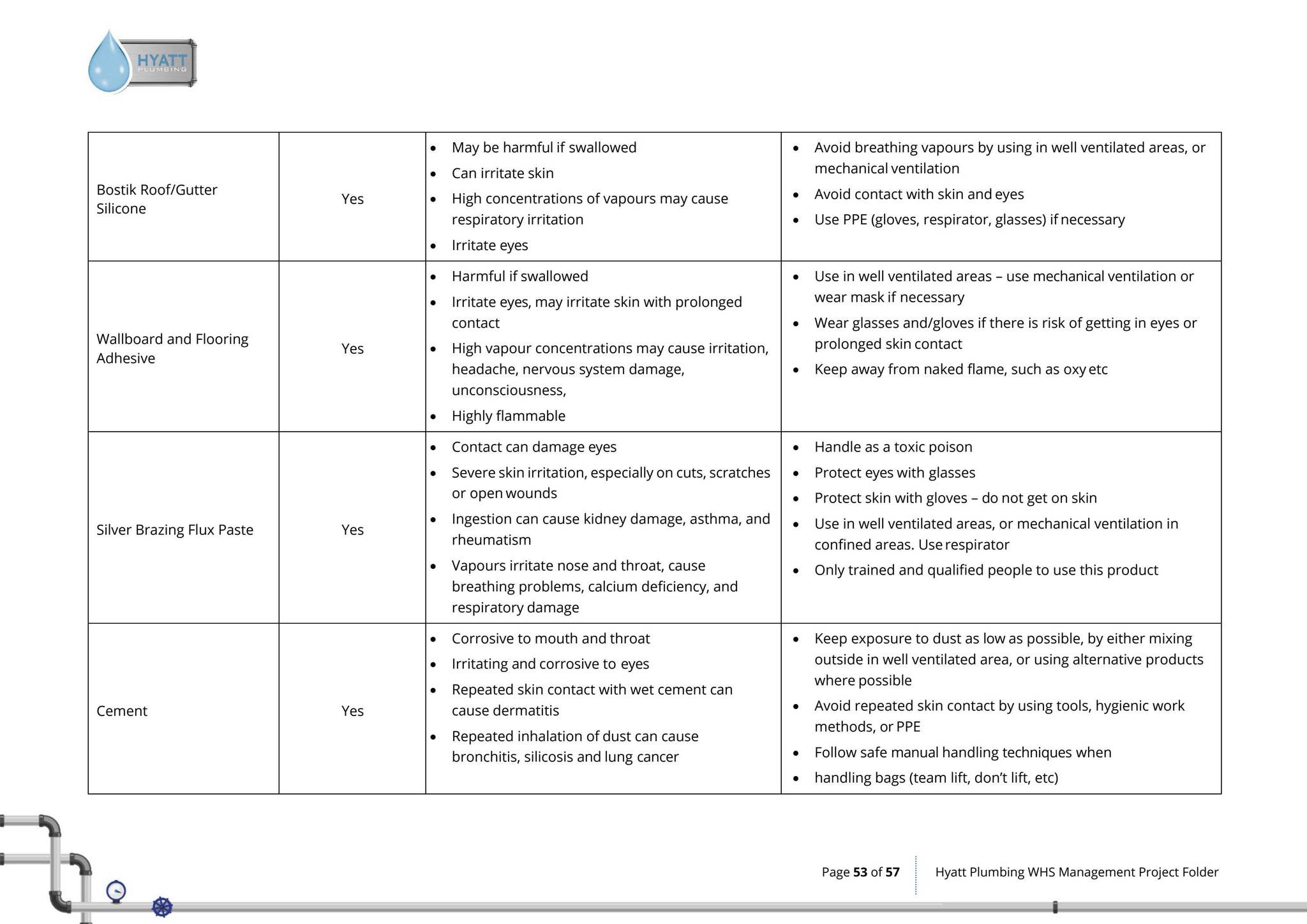 WHS Management Project Folder - Hyatt Plumbing by ihseq - Issuu