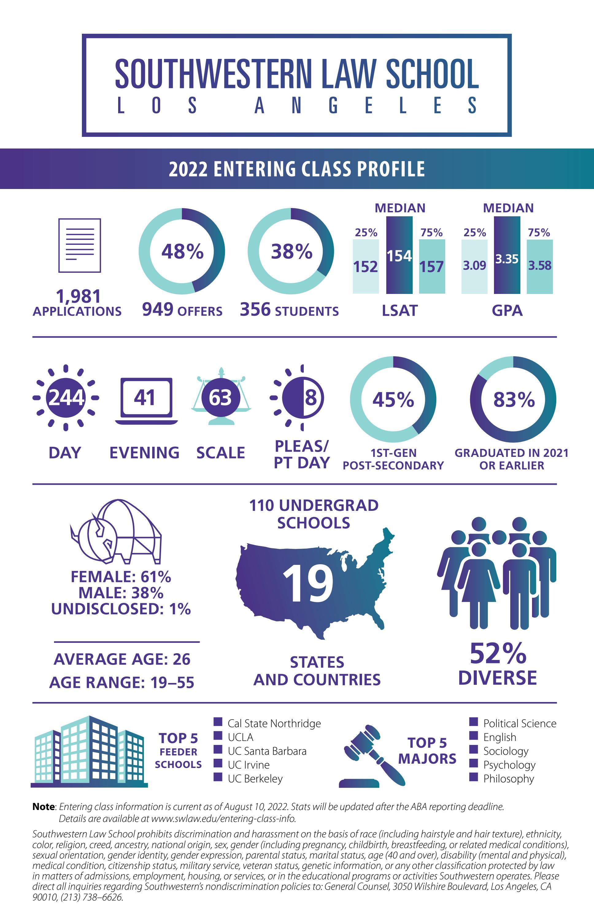 JD Admissions Fact Sheet 2022 by Southwestern Law School Issuu