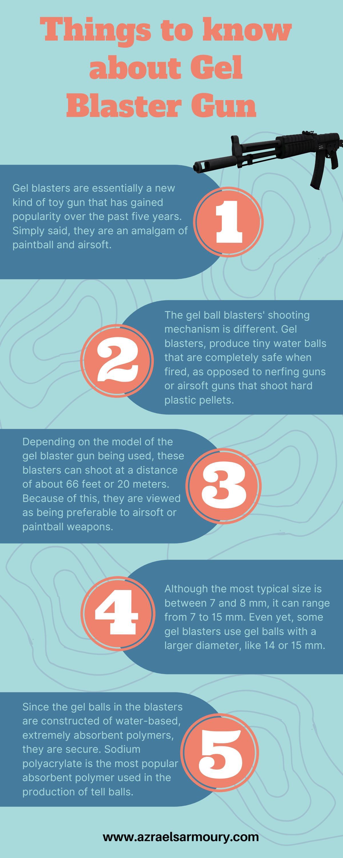 Things to know about Gel Blaster Gun by azraelsarmoury Issuu