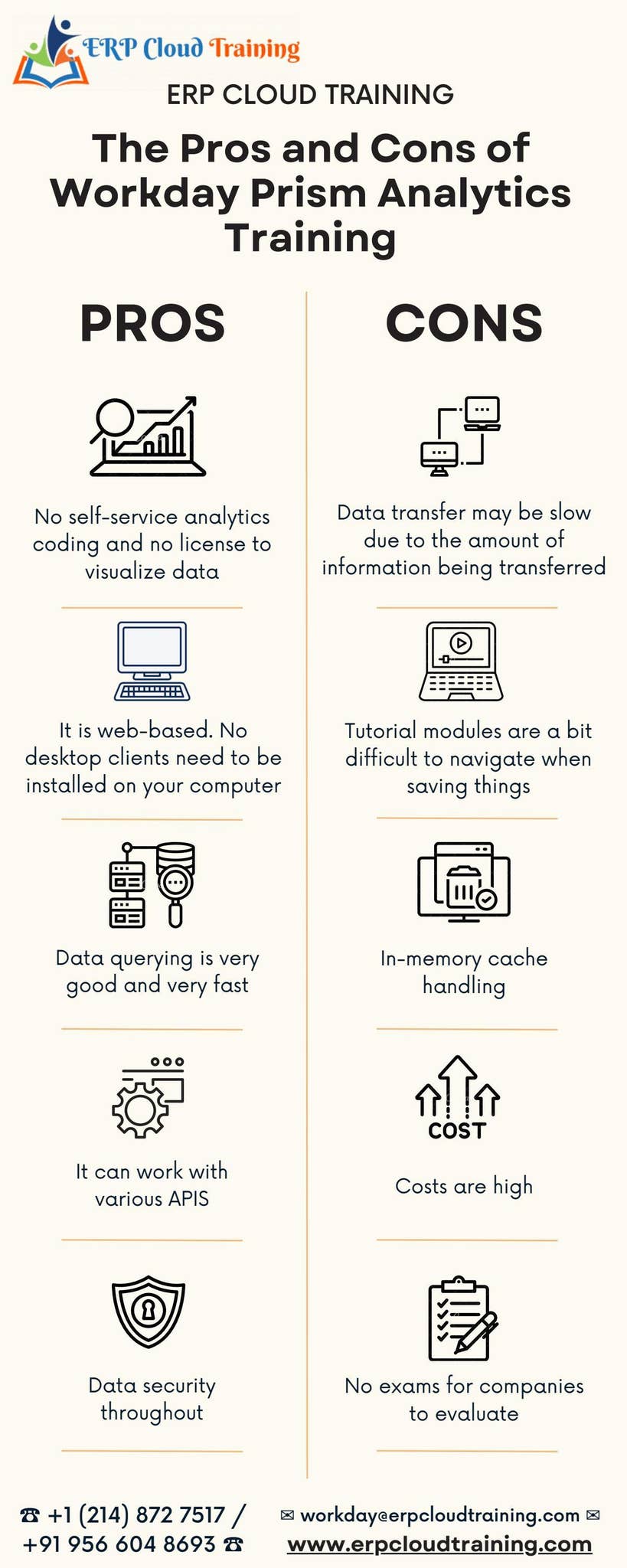 The Pros and Cons of Workday Prism Analytics Training by ERP Cloud ...