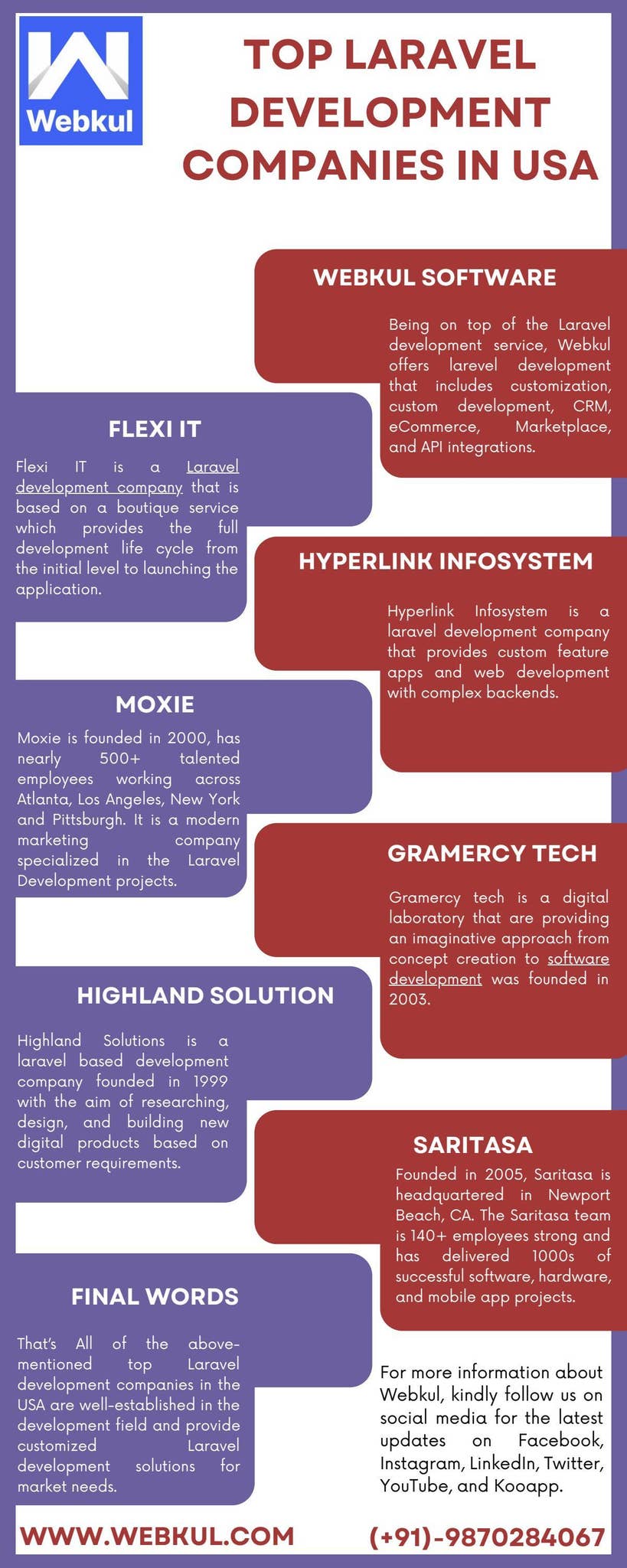 Top Laravel Development Company USA & India by Webkul Software - Issuu