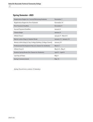 2022-2023 A-B Tech Catalog by Asheville Buncombe Technical Community College - Issuu