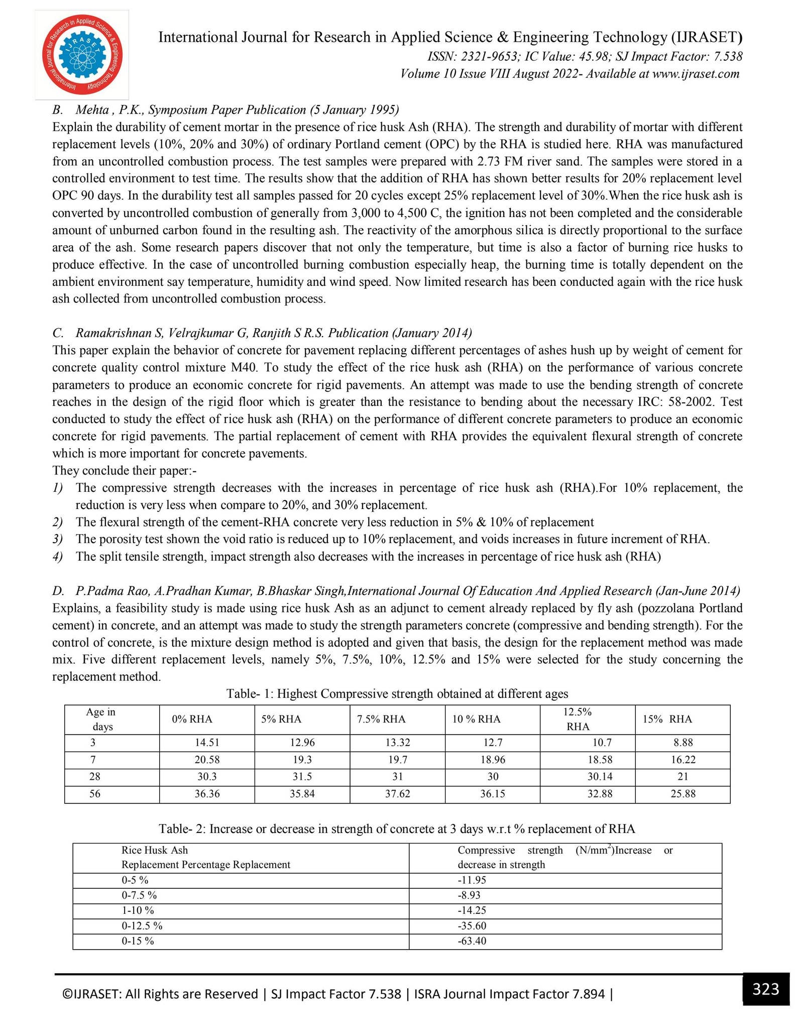 A Literature Review On Use Of Rice Husk Ash As Cementation Material by ...