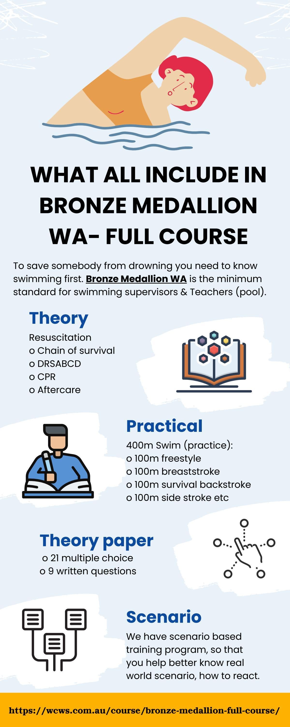 WHAT ALL INCLUDE IN BRONZE MEDALLION WA FULL COURSE by WestCoast WaterSafety Issuu