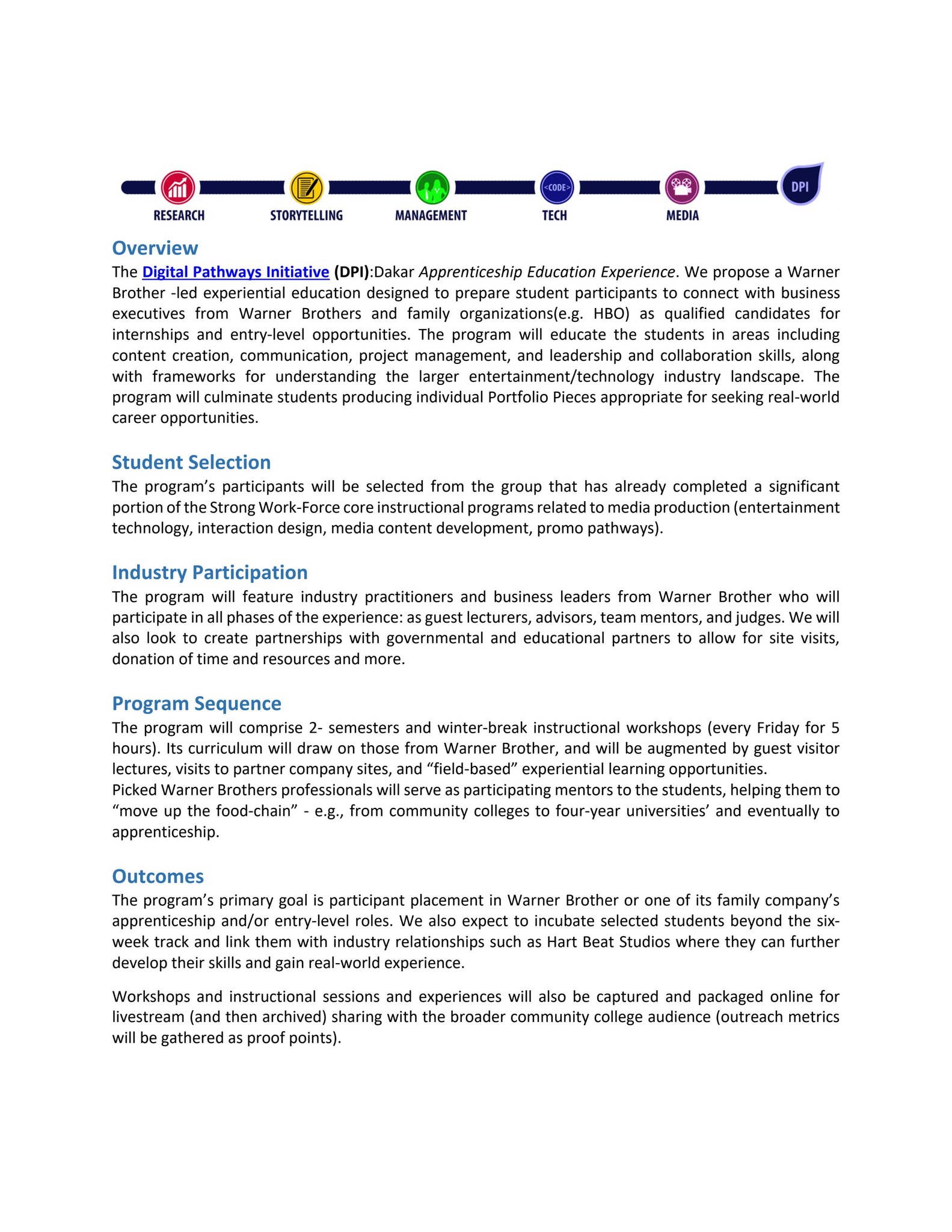 DIGITAL PATHWAY INITIATIVE (DPI) APPRENTICESHIP by kevin clark - Issuu