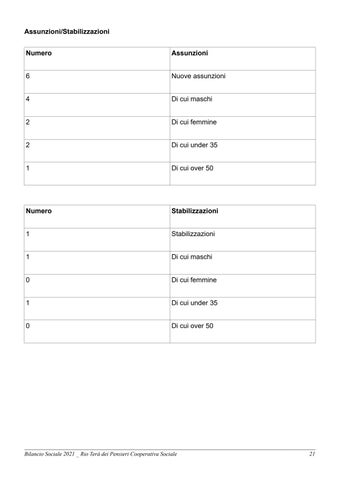 Rio Terà dei Pensieri - Bilancio Sociale 2021 第 22 页