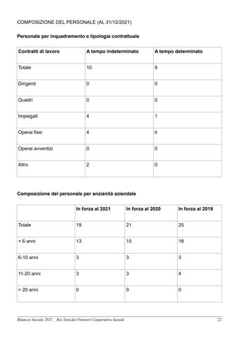 Rio Terà dei Pensieri - Bilancio Sociale 2021 第 23 页