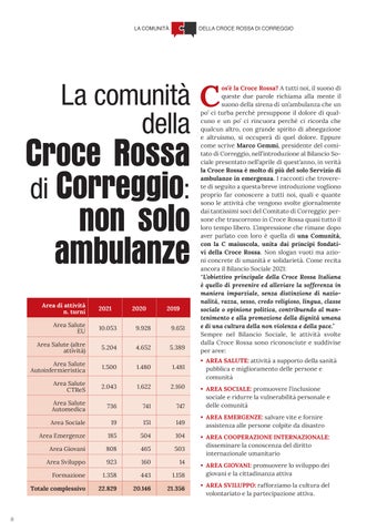 Primo Piano - I 60 anni della croce rossa a Correggio 第 8 页