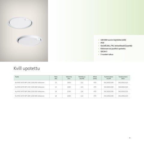 Aura Light 灯饰目录 · Valaisin Uutuudet 2022 第 11 页