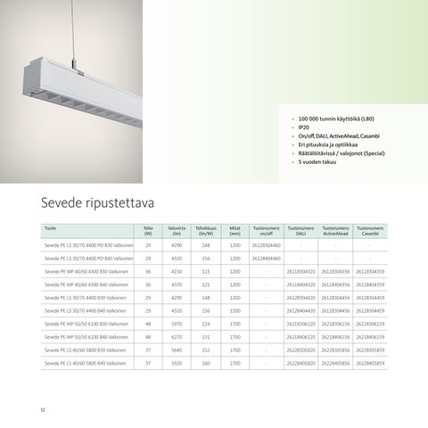 Aura Light 灯饰目录 · Valaisin Uutuudet 2022 第 14 页