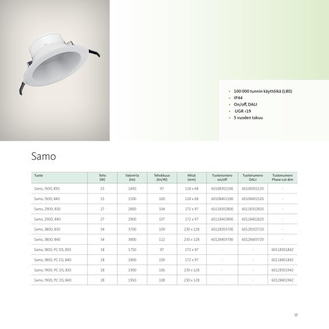 Aura Light 灯饰目录 · Valaisin Uutuudet 2022 第 19 页