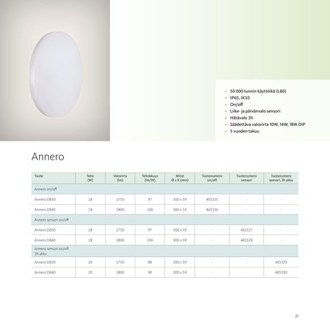 Aura Light 灯饰目录 · Valaisin Uutuudet 2022 第 23 页