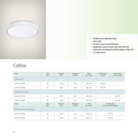 Aura Light 灯饰目录 · Valaisin Uutuudet 2022 第 24 页