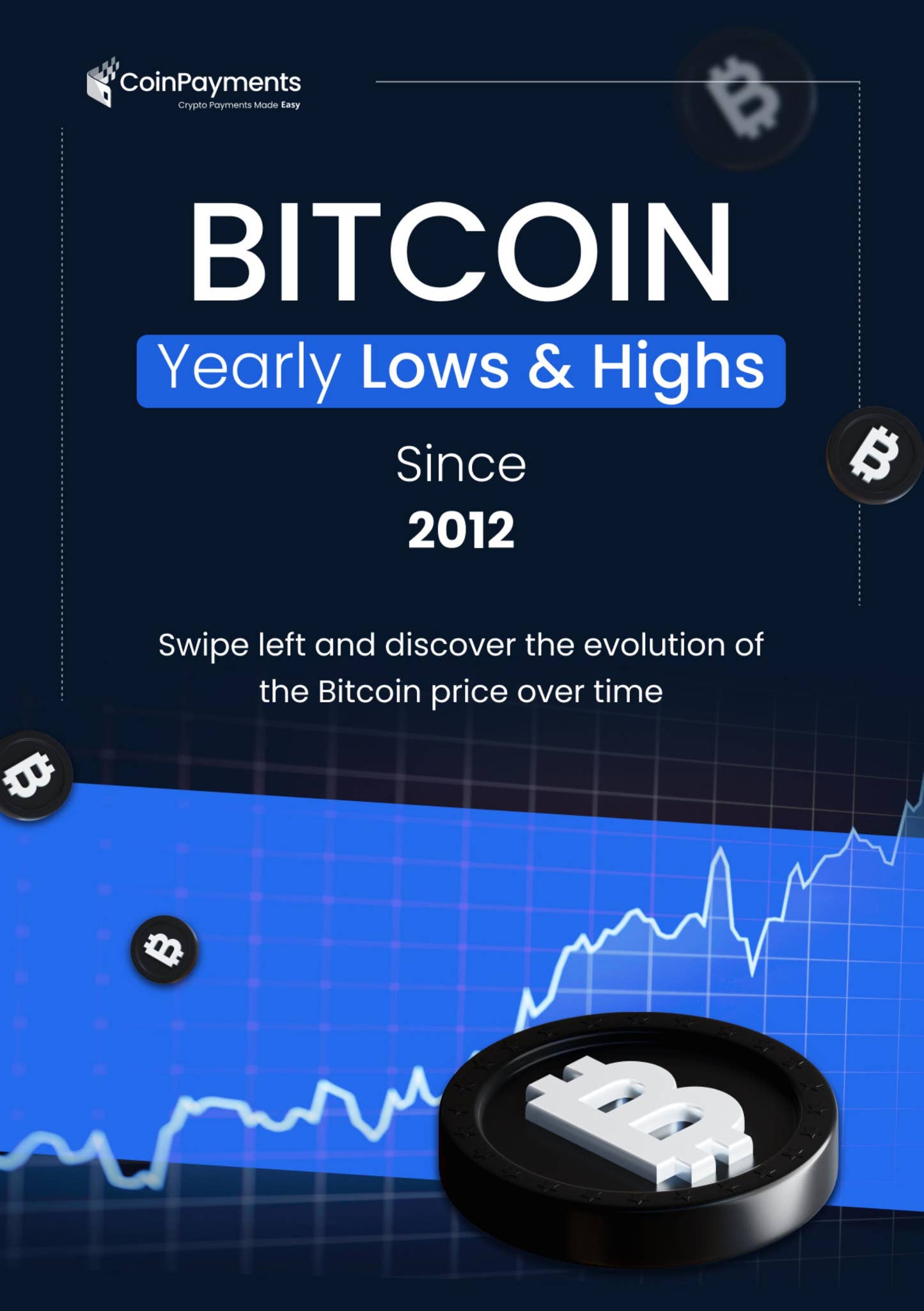 Bitcoin Yearly Lows & Highs Since 2012 | CoinPayments by COINPAYMENTS -  Issuu