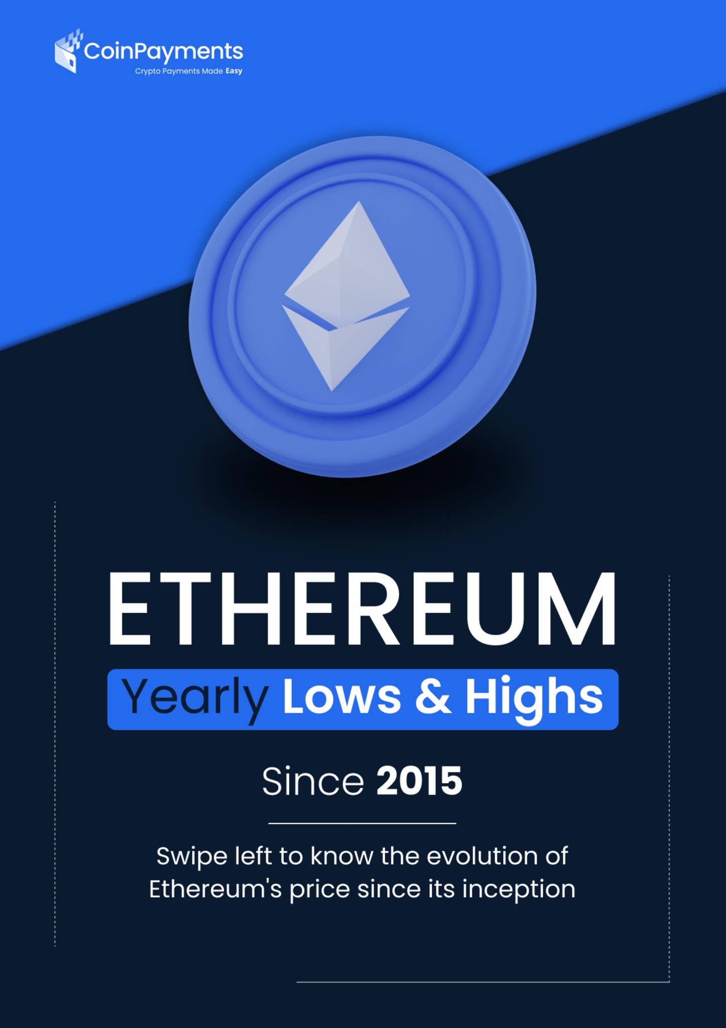 Ethereum Yearly Lows & Highs Since 2015 | CoinPayments by COINPAYMENTS -  Issuu
