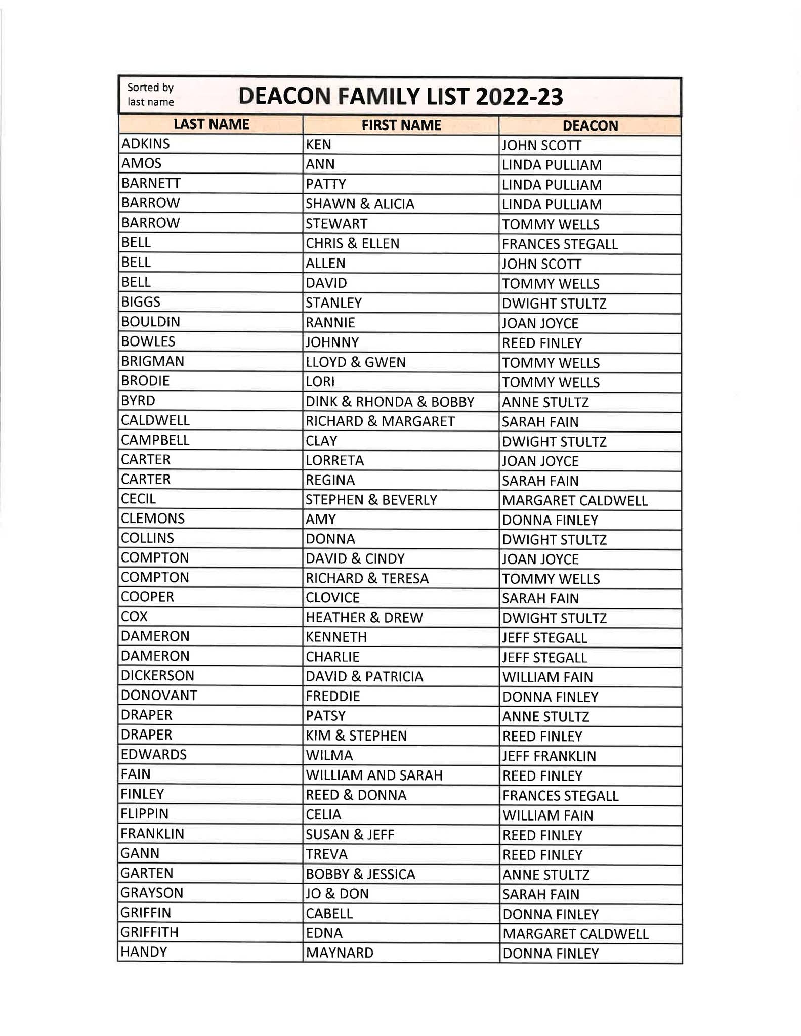 Deacon Family List 2022-23 by StarlingAvenue - Issuu