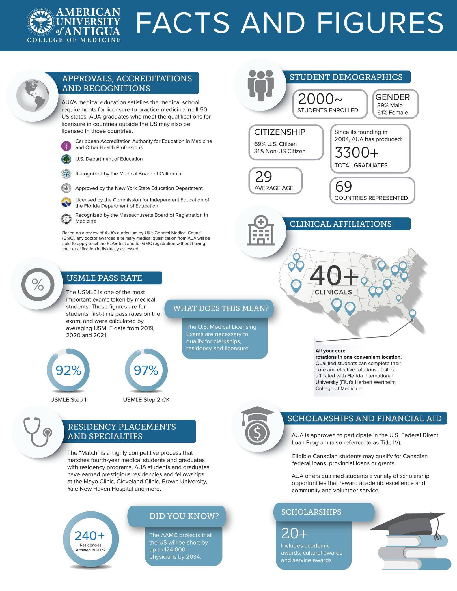 AUA Fact Sheet by AUAmed - Issuu