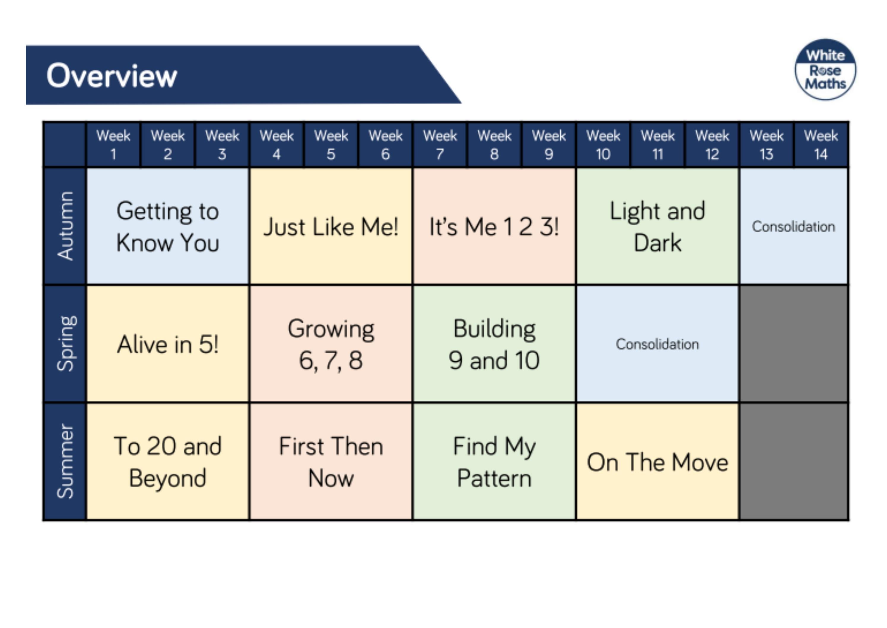WRM Reception Overview by Schudio - Issuu