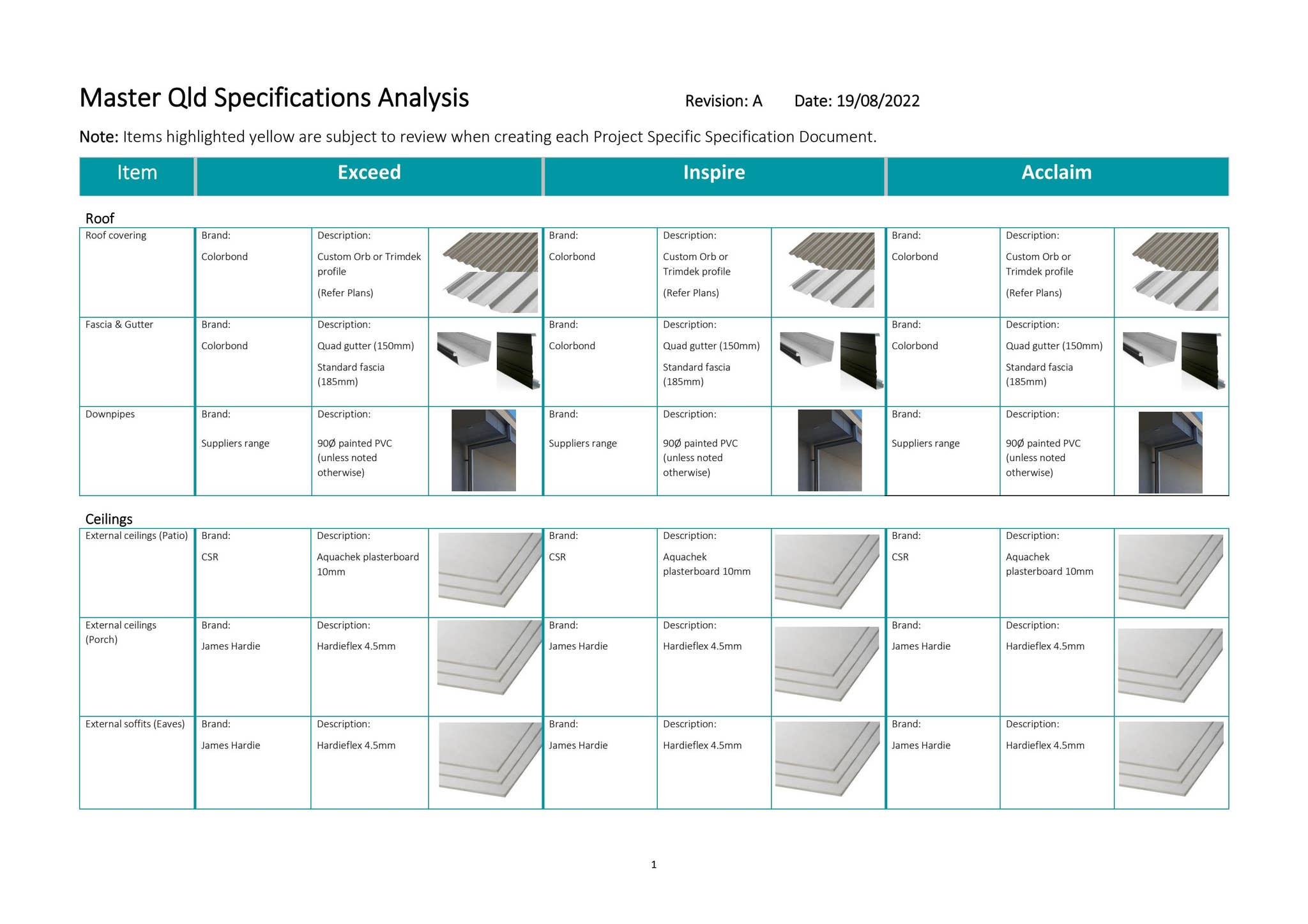 Specification Board Master Specifications QLD by AVID Property Group - Issuu