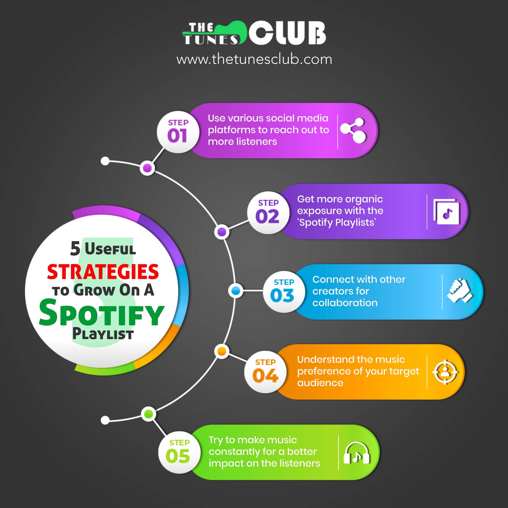 5 Useful Strategies to Grow On A Spotify Playlist by Ben Smith - Issuu