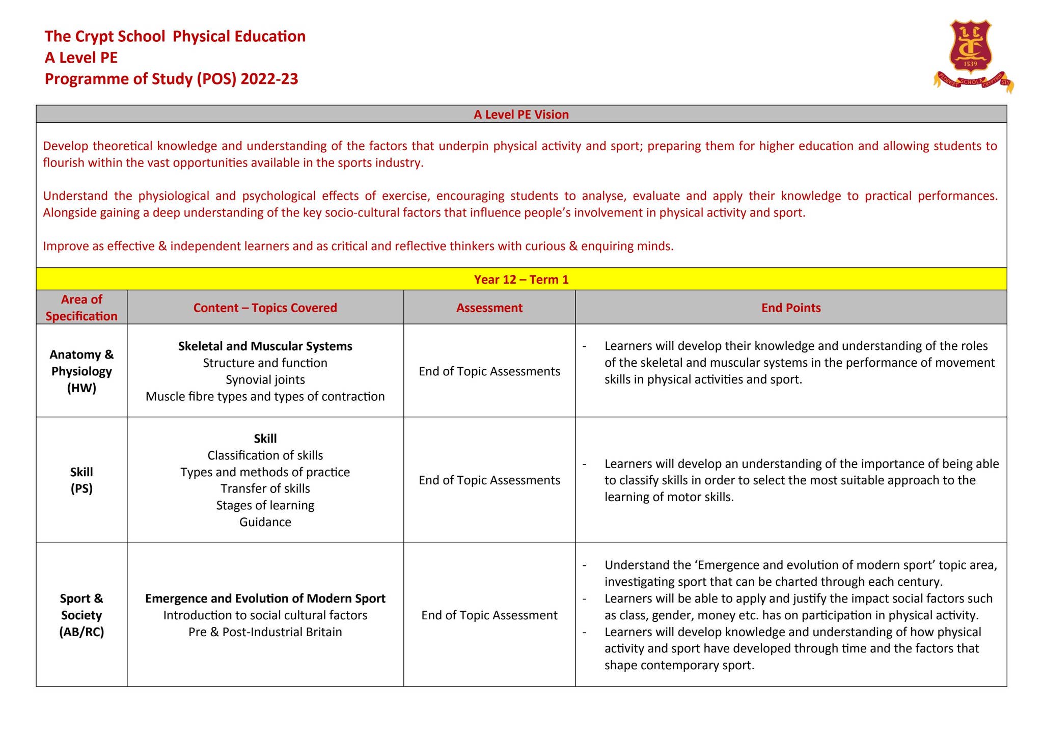 PE A Level Programme of Study by The Crypt School - Issuu