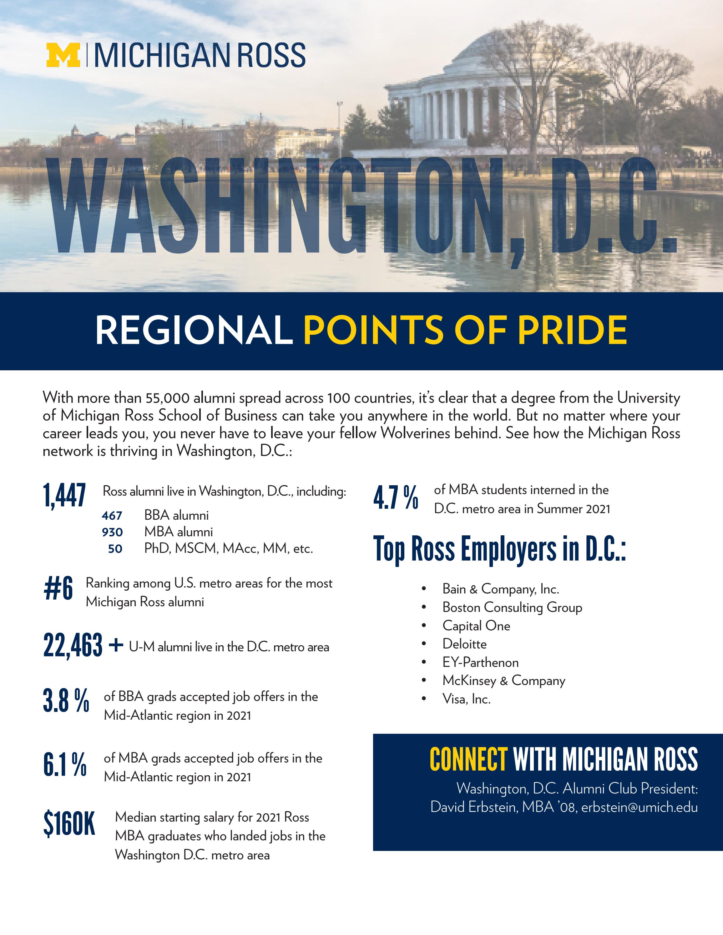Regional Points of Pride - Washington, D.C. by michiganross - Issuu