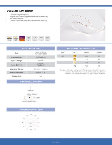 VonnLighting VONN - LED Strips 灯饰目录 2023 第 22 页