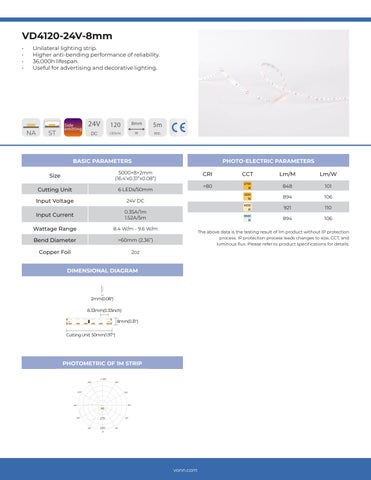 VonnLighting VONN - LED Strips 灯饰目录 2023 第 23 页