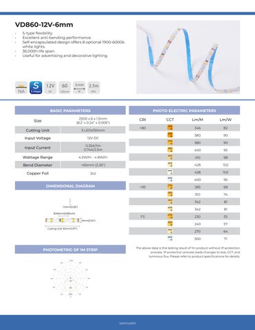 VonnLighting VONN - LED Strips 灯饰目录 2023 第 24 页