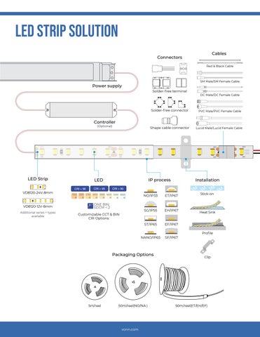 VonnLighting VONN - LED Strips 灯饰目录 2023 第 8 页