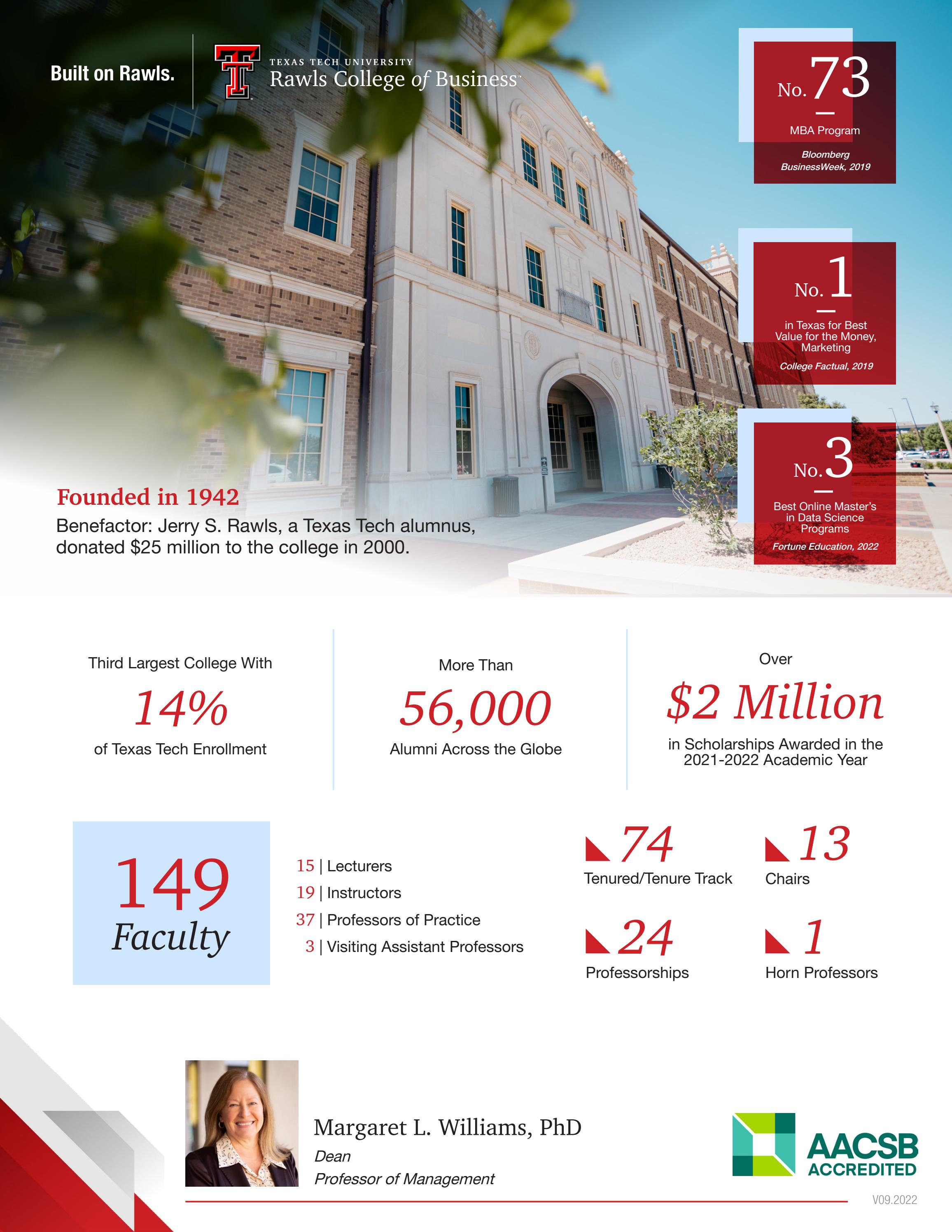 Rawls College One Pager by Rawls College of Business Issuu