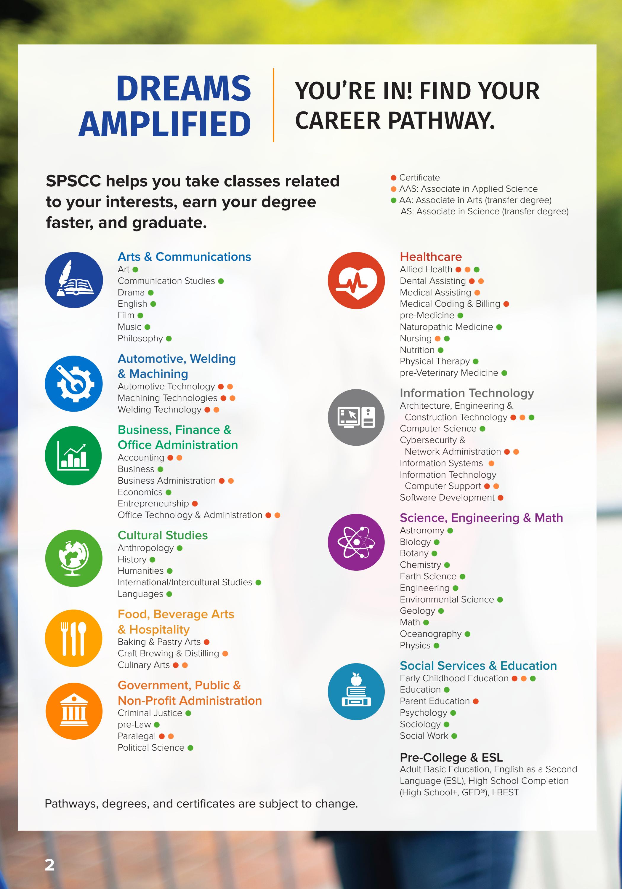 SPSCC Viewbook, 2022 2024 by South Puget Sound Community College Issuu