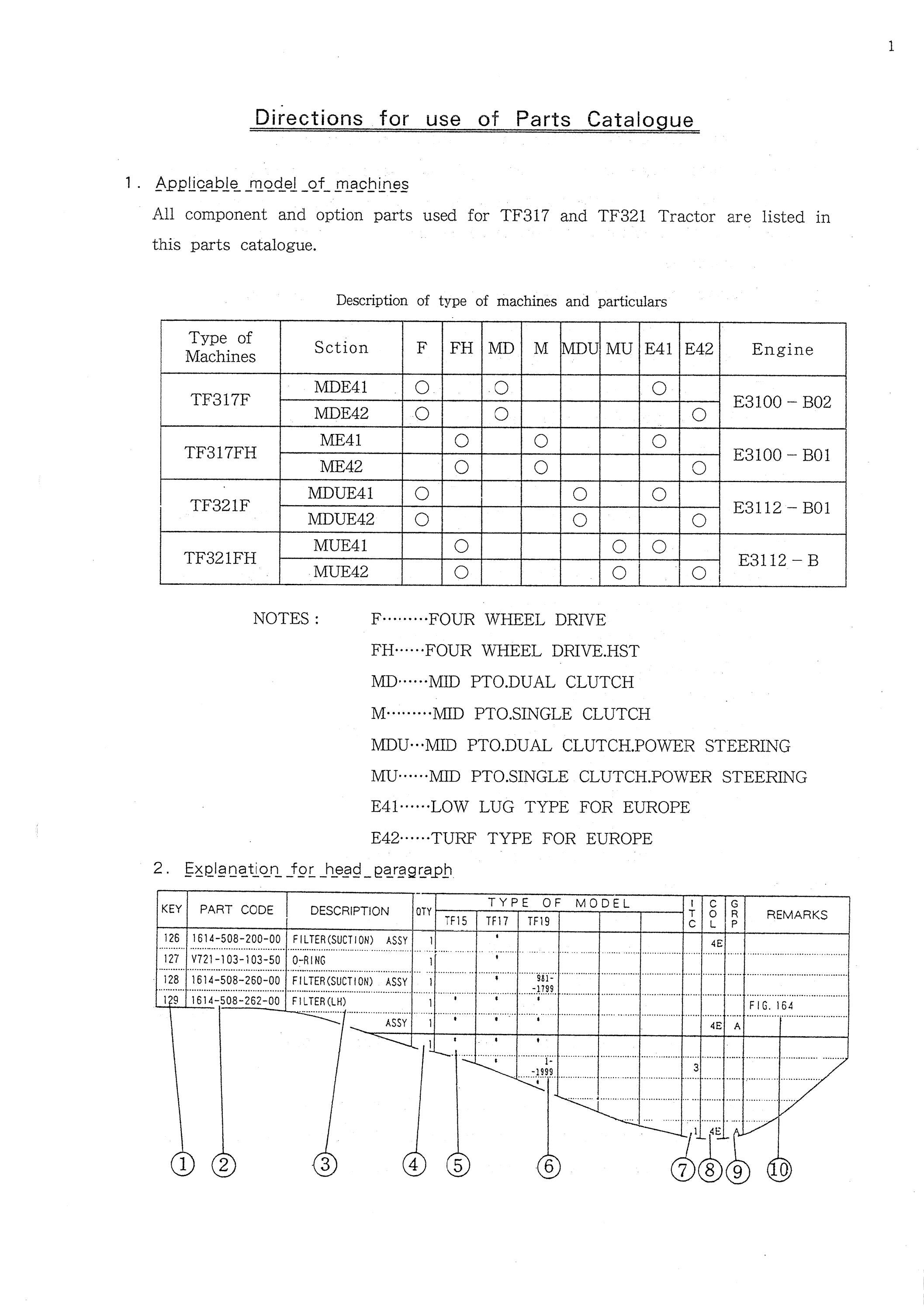 Iseki TF317 TF321 Parts Manual Catalog by epartsmanuals Issuu