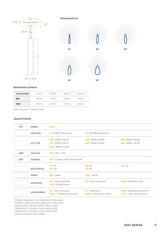 2022 New Dot Microcylinders 第 17 页