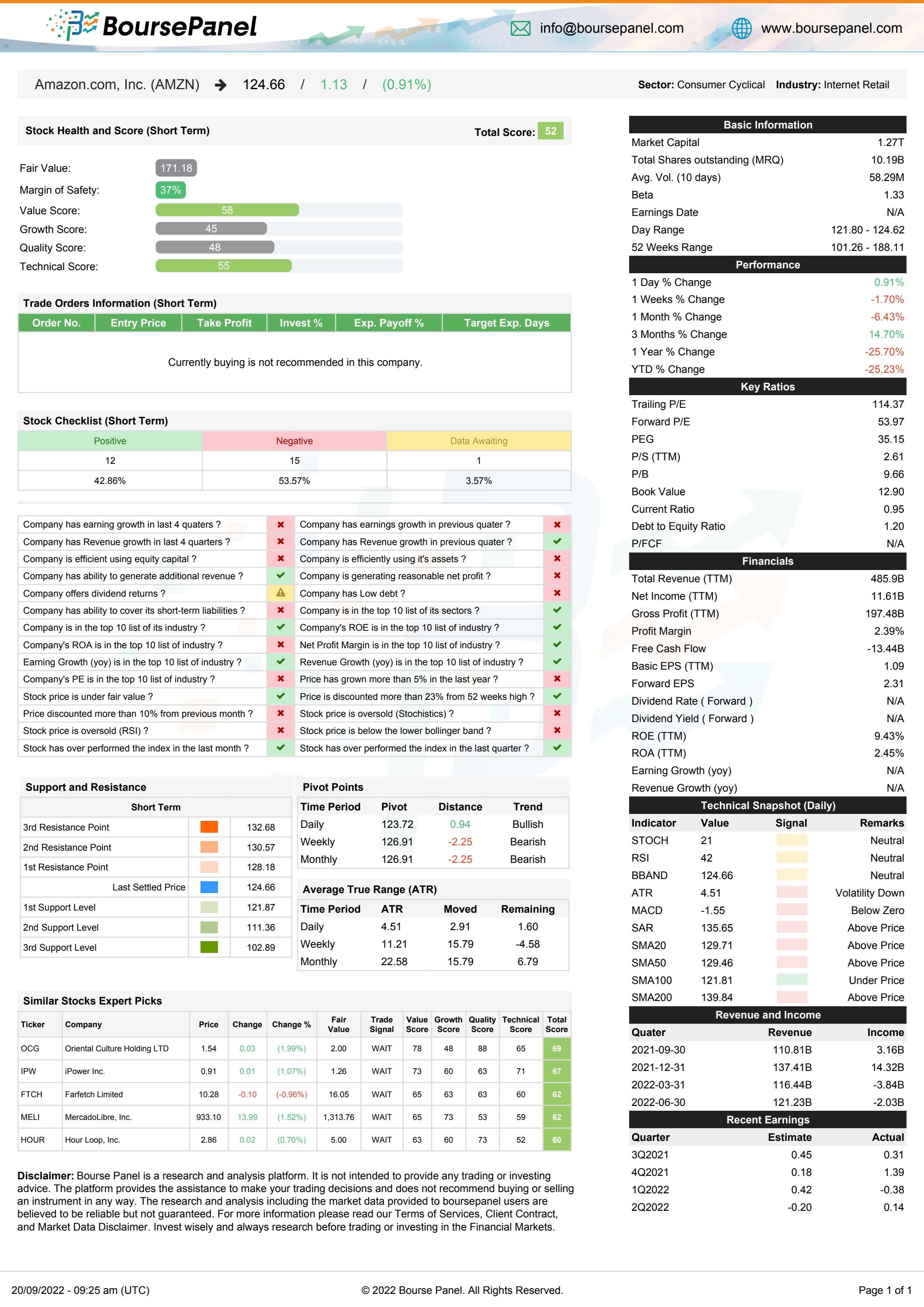 Amazon Stock Analysis Report by sophiavardon Issuu