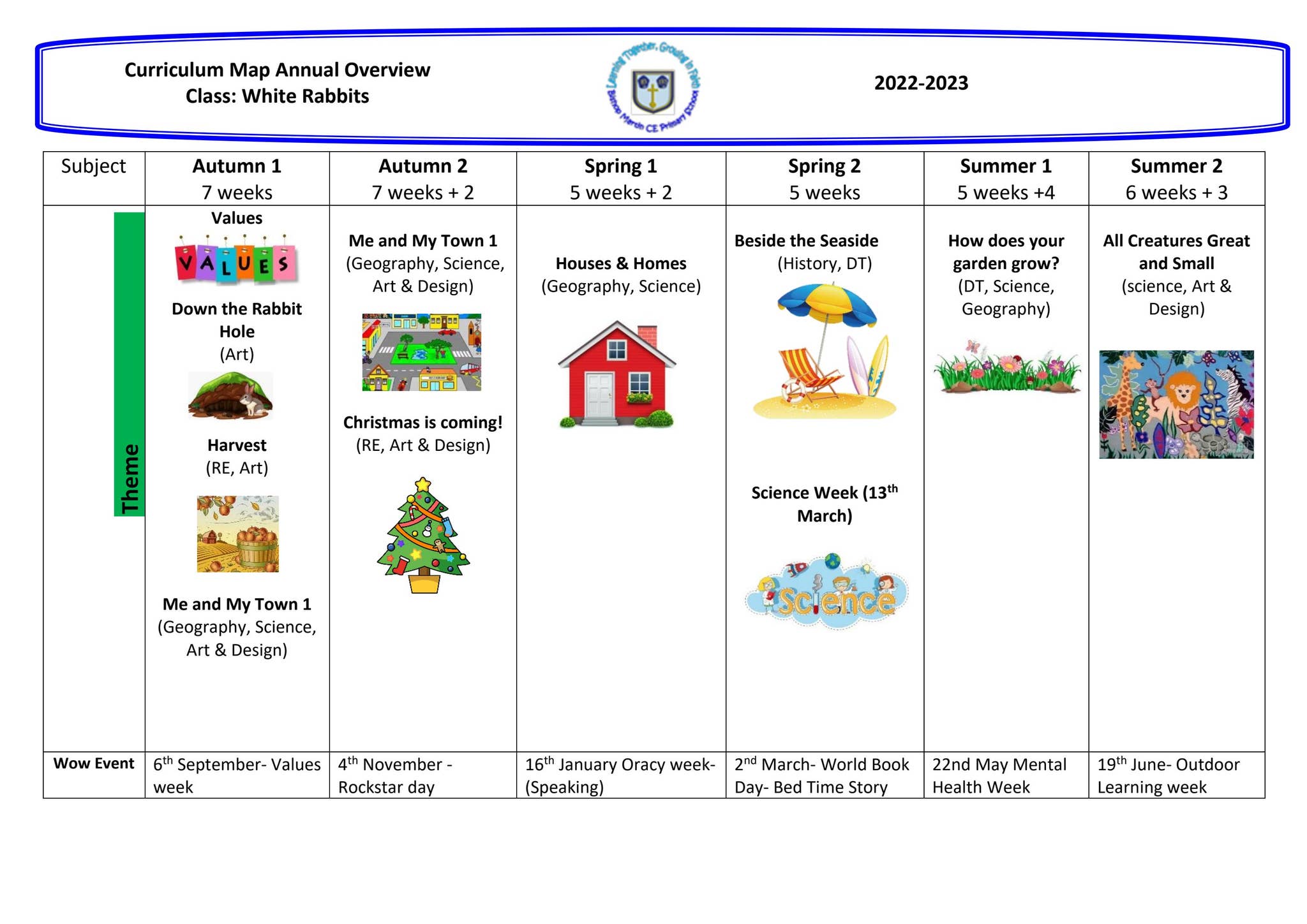 White Rabbits curriculum map by Schudio - Issuu