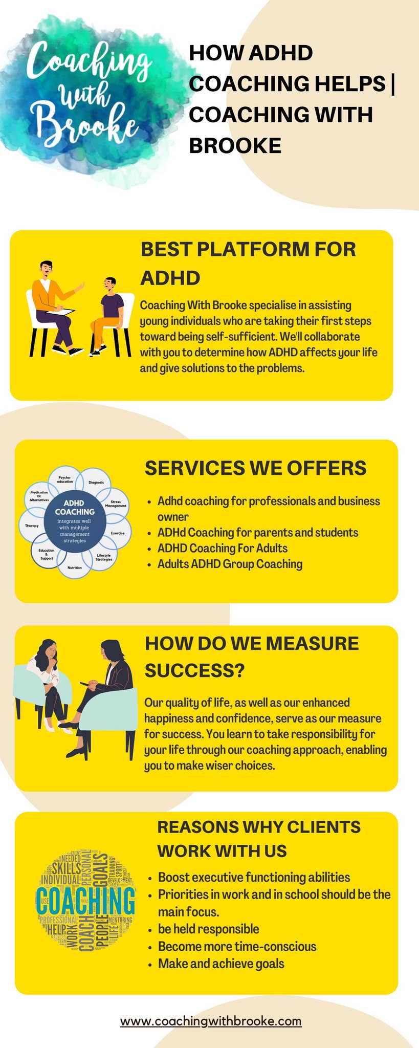 How does Adhd Coaching Help Us? by Coaching With Brooke - Issuu