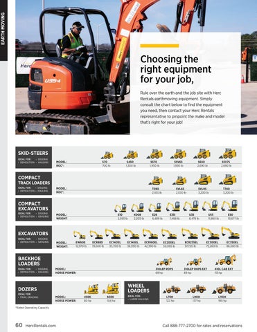 Herc Rentals Rental Solutions Guide by Herc Rentals - Issuu