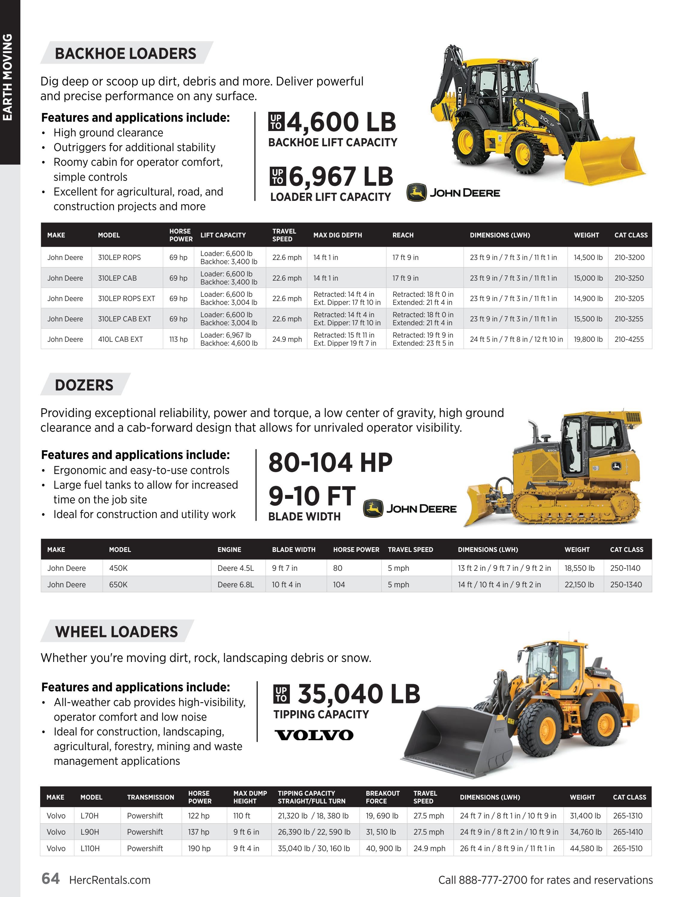 Herc Rentals Rental Solutions Guide by Herc Rentals Issuu