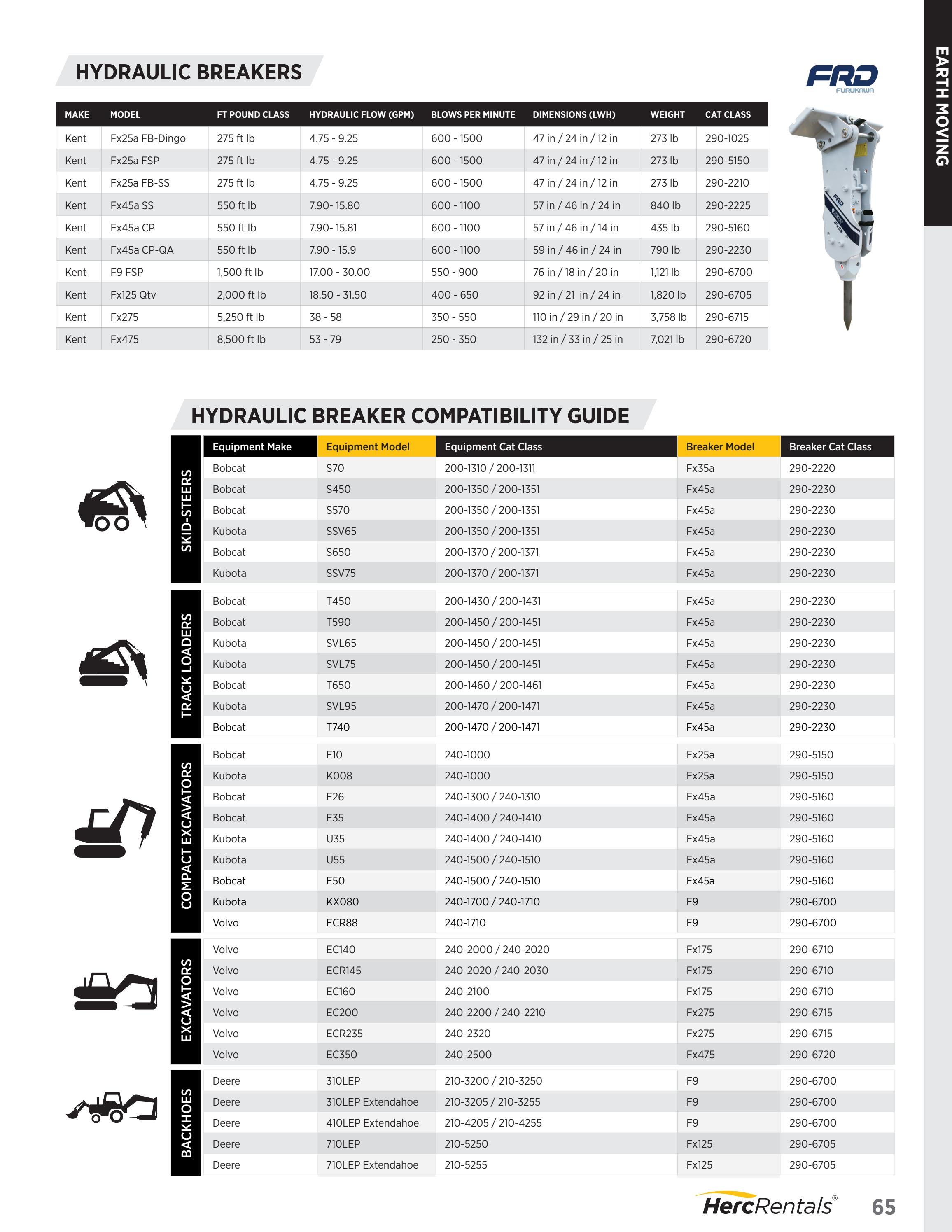 Herc Rentals Rental Solutions Guide by Herc Rentals Issuu