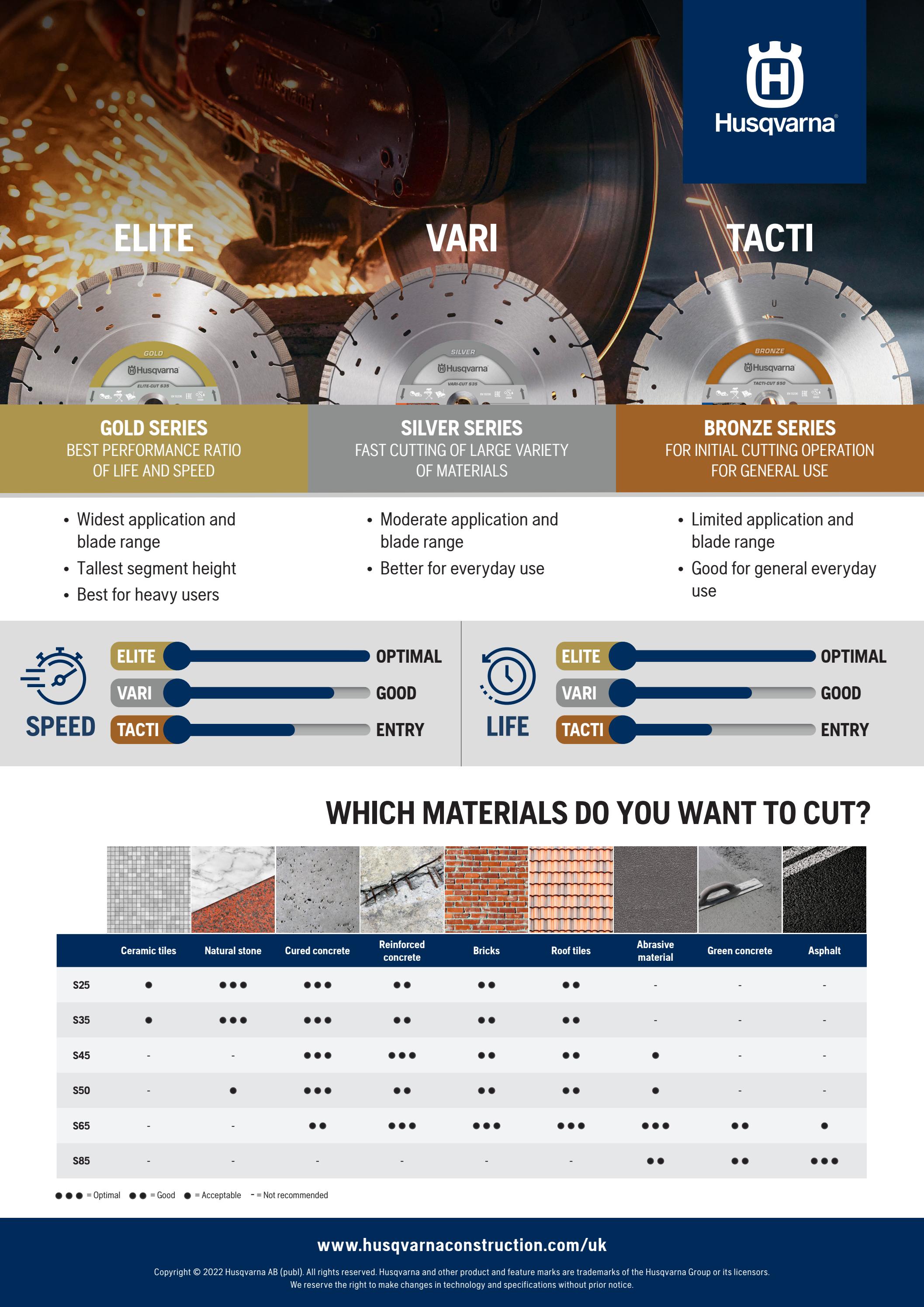 (UK) Blade Comparison Sheet by Husqvarna Construction Issuu