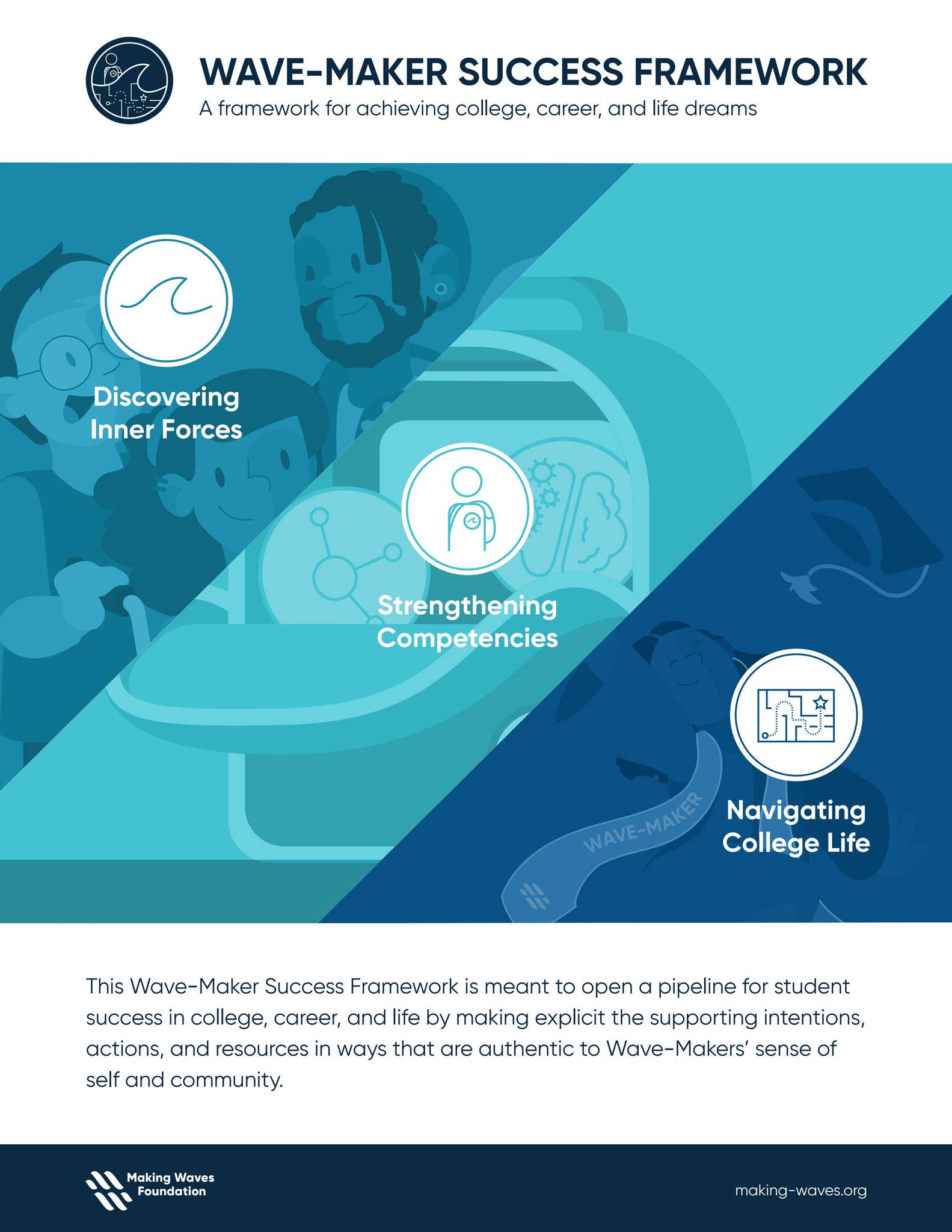 Wave-Maker Success Framework by Making Waves Education Foundation - Issuu