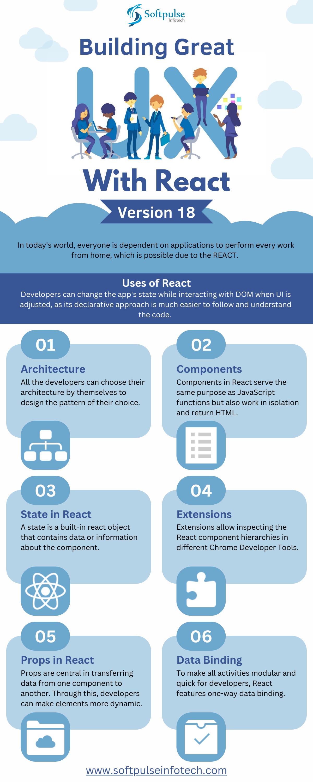 6 Examples Of Building Good UX Design With The Latest React Version By 6-examples-of-building-good-ux-design-with-the-latest-react-version-by