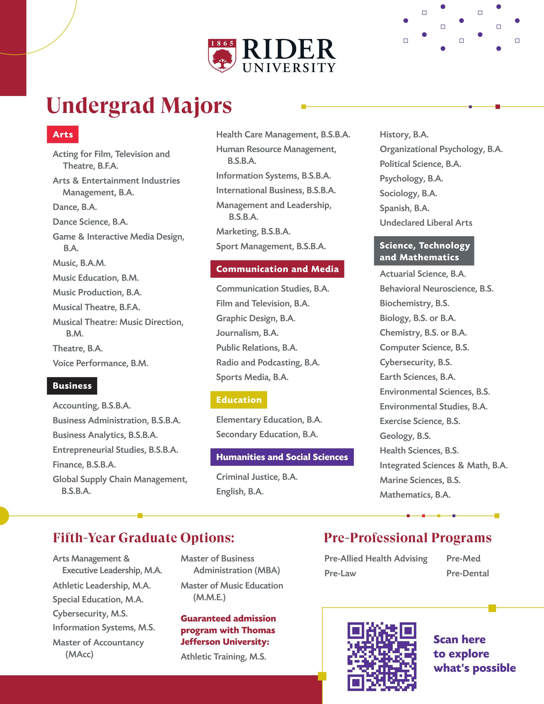 International Undergrad Majors by Rider University Issuu