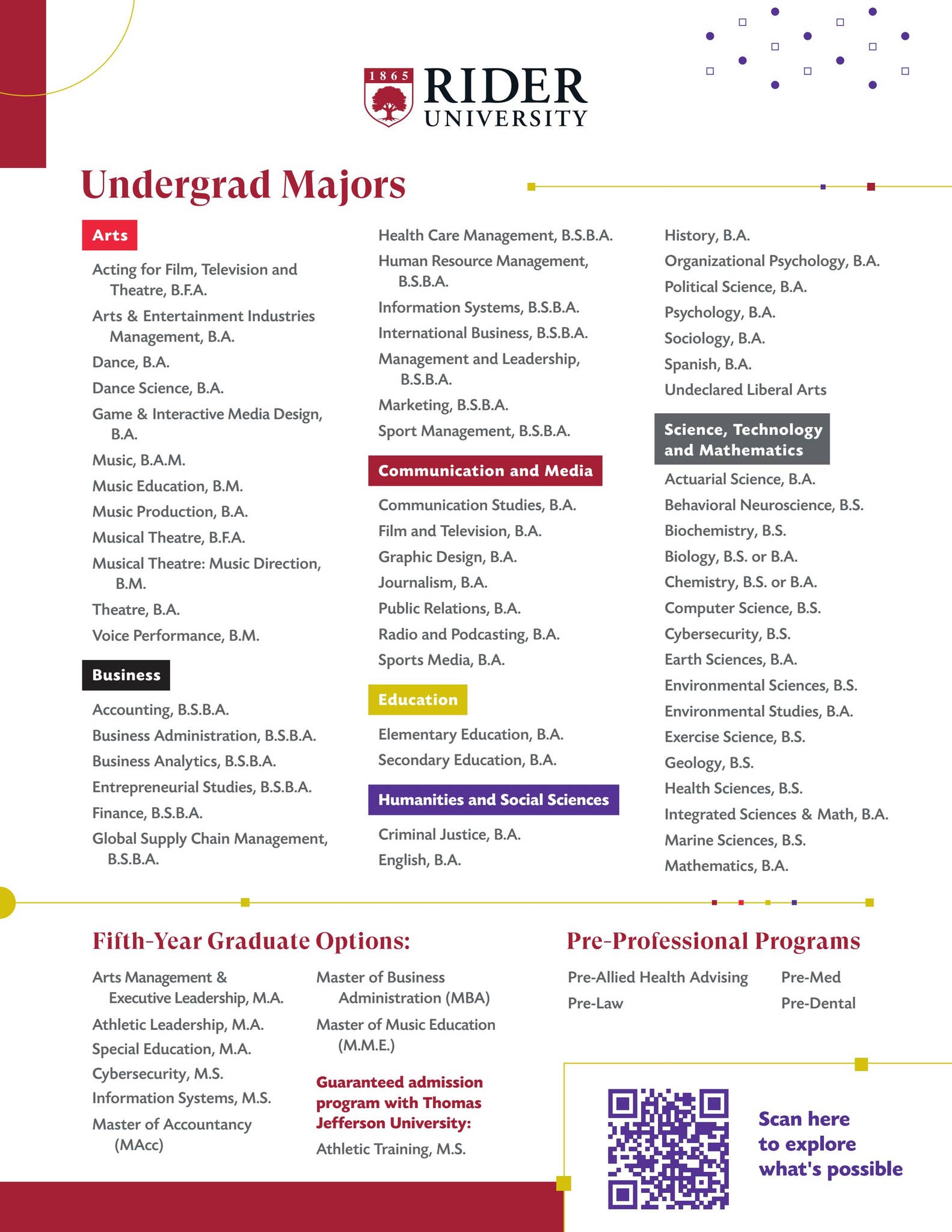 International Undergrad Majors by Rider University Issuu